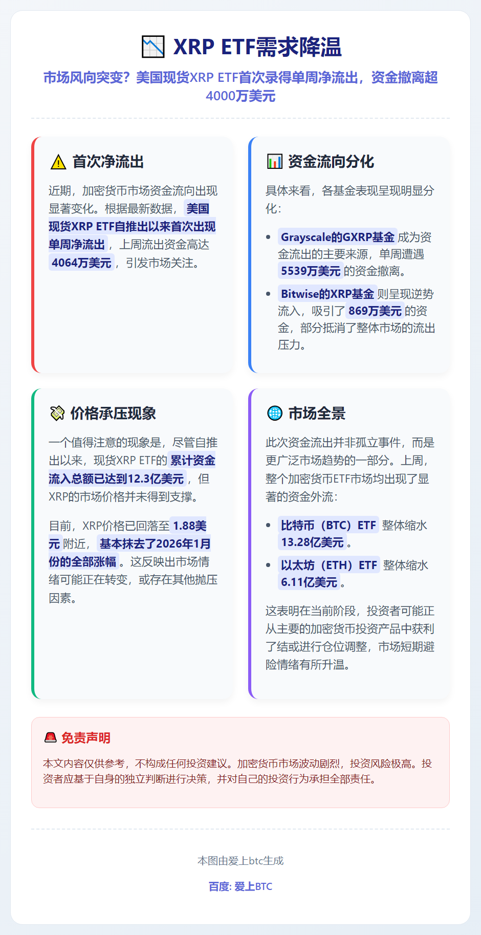XRP ETF需求降温