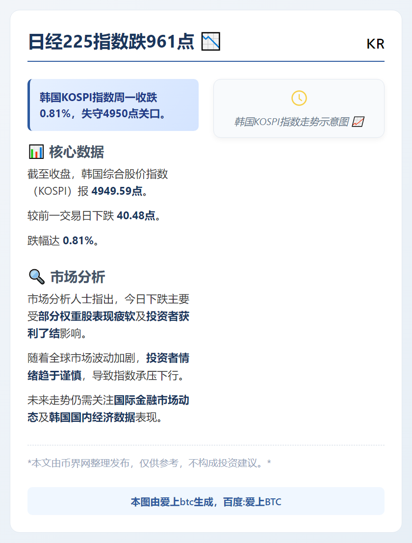 日经225指数跌961点