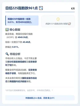 日经225指数跌961点