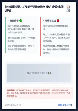 比特币跌至7.8万美元风险仍存 卖方疲软或促反弹