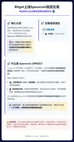 Bitget上线Spacecoin现货交易
