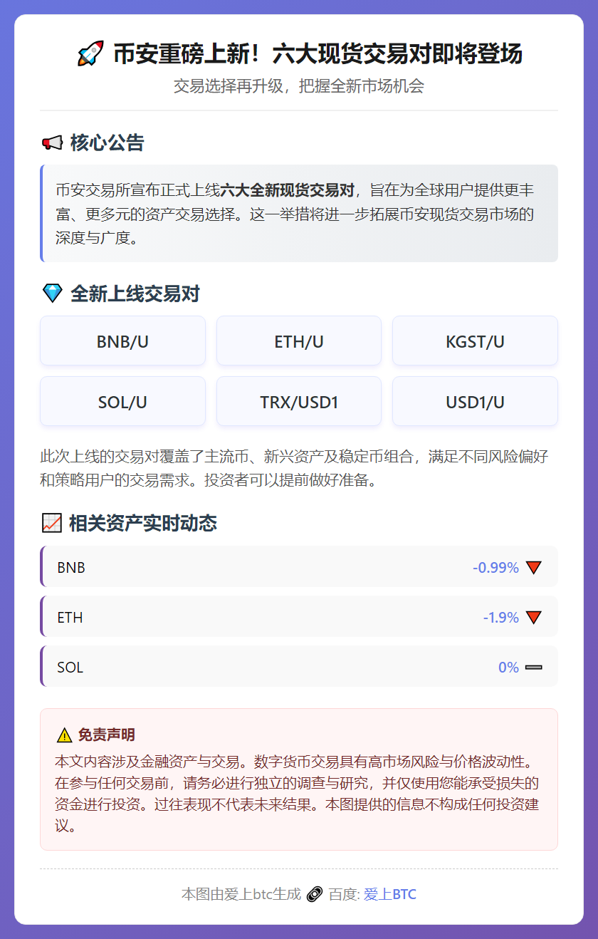 币安上线BNB/U等现货交易对