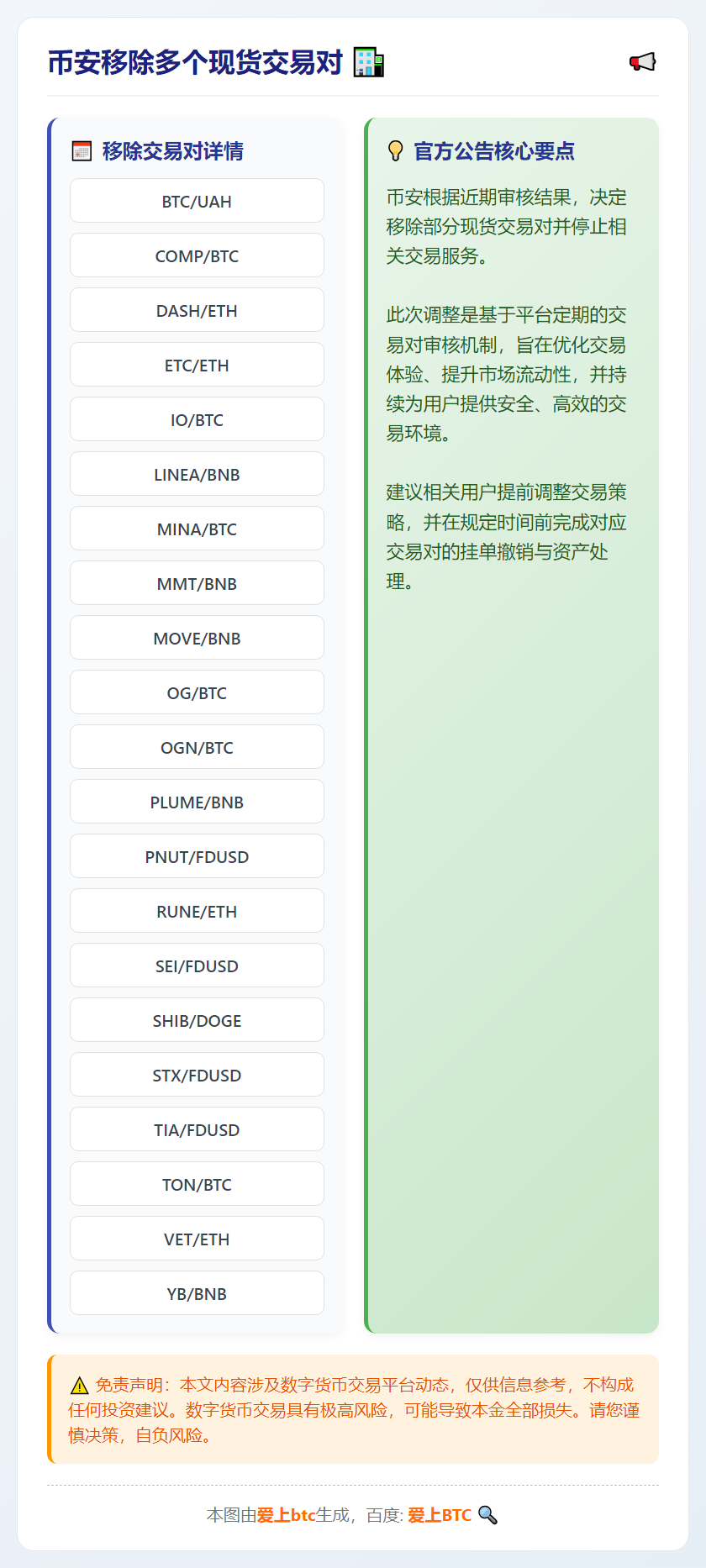 币安移除多个现货交易对