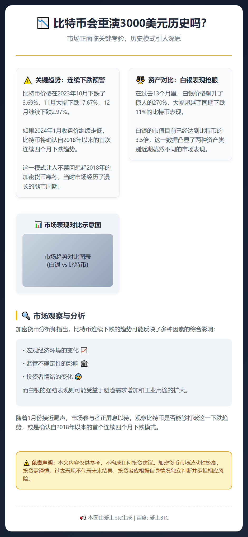 比特币会重演3000美元历史吗？