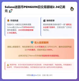 Solana迷因币PENGUIN日交易额破2.36亿美元