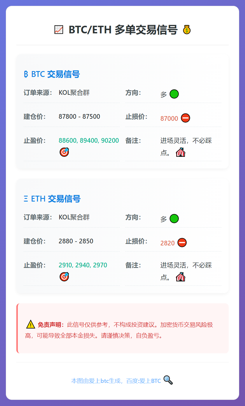 BTC/ETH多单交易信号