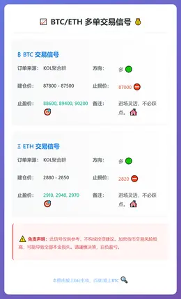 2026-01-26 16:10:34 BTC/ETH多单交易信号