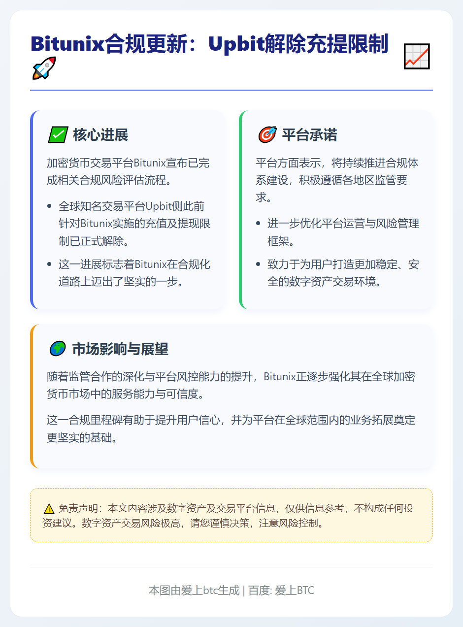 Bitunix合规更新：Upbit解除充提限制