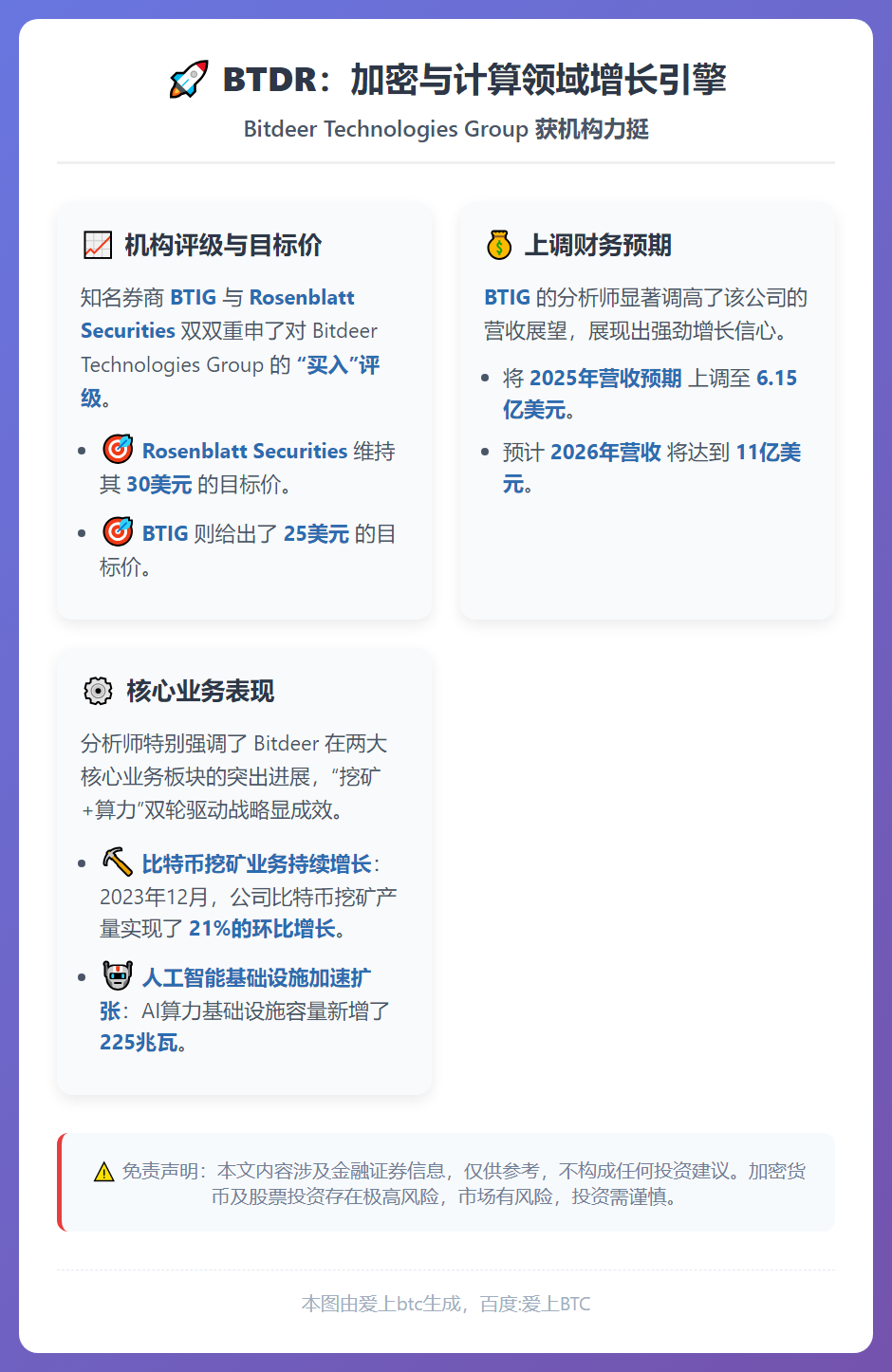 BTDR：加密与计算领域增长引擎