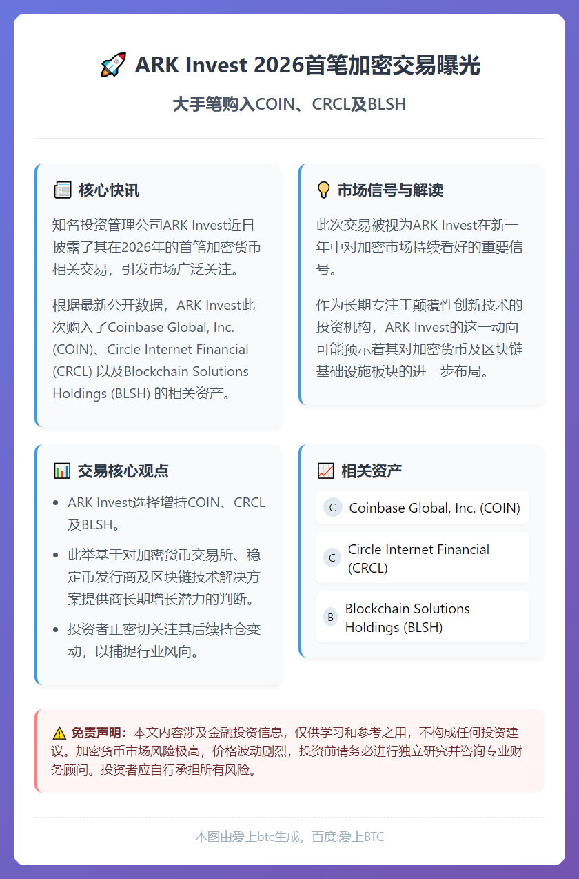 ARK Invest 2026首笔加密交易：买入COIN、C