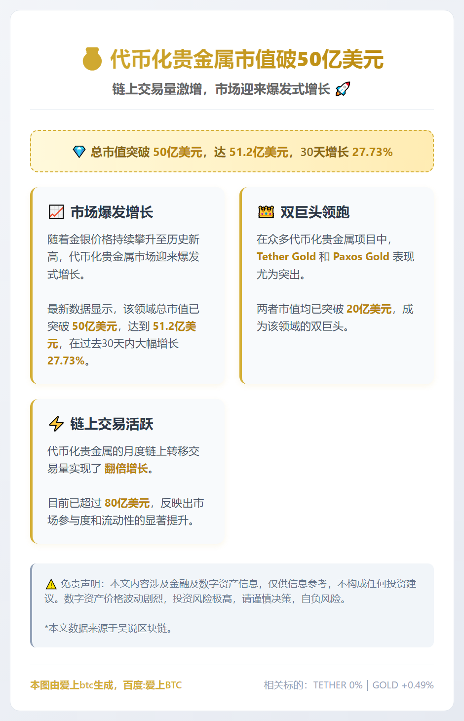 代币化贵金属市值破50亿美元