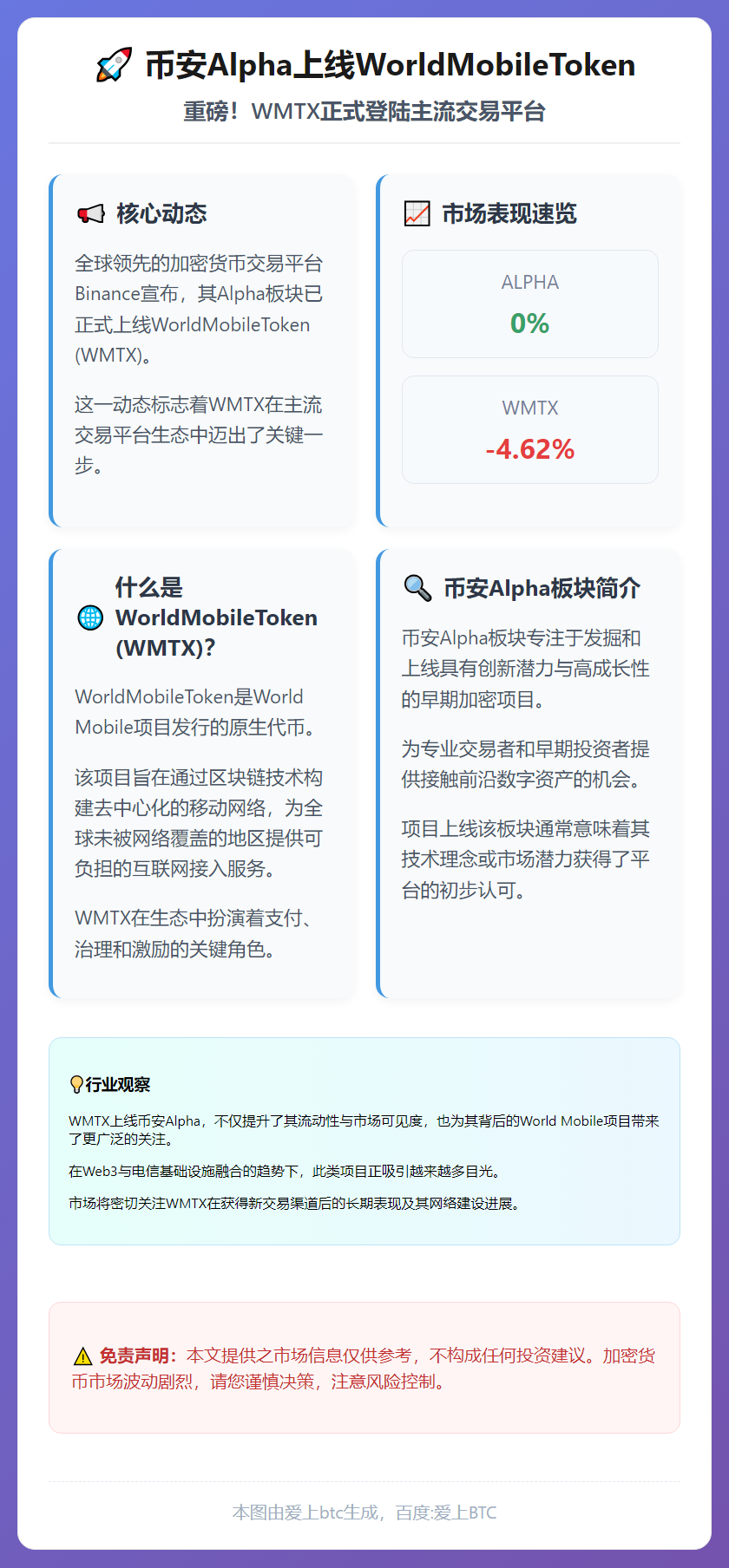 币安Alpha上线WorldMobileToken
