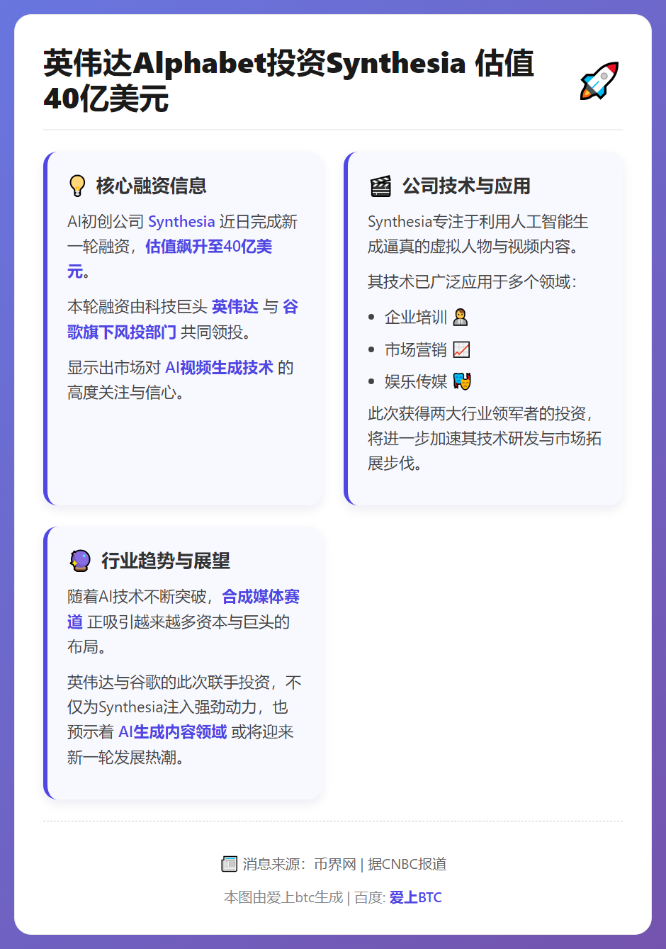 英伟达Alphabet投资Synthesia 估值40亿美元