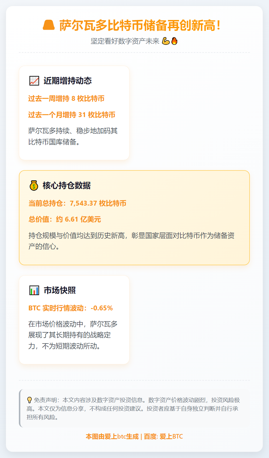 萨尔瓦多7日增持8枚BTC，持仓达7543.37枚