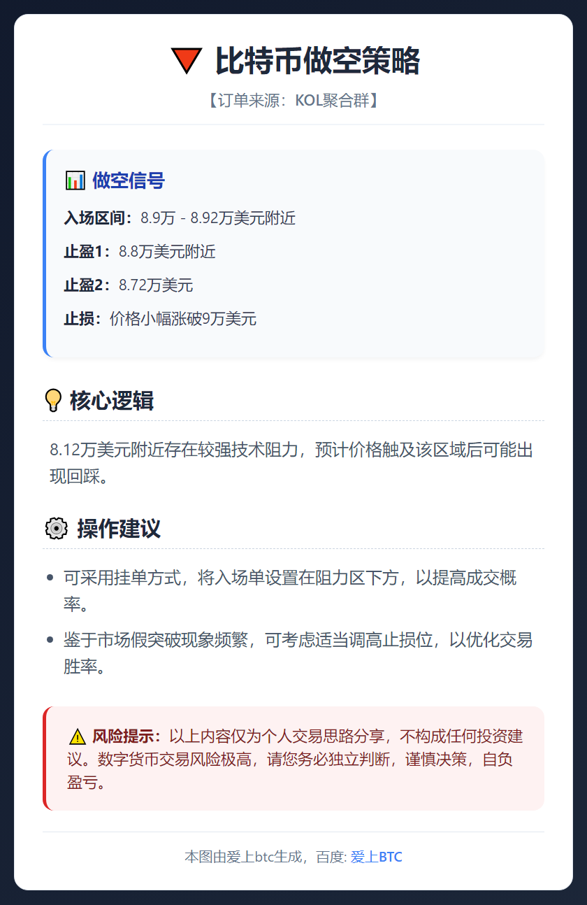 2026-01-26 17:25:44 比特币做空策略