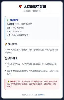 2026-01-26 17:25:44 比特币做空策略