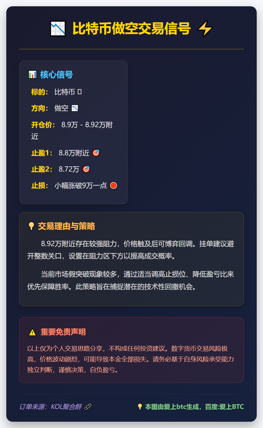 2026-01-26 17:26:55 比特币做空交易信号