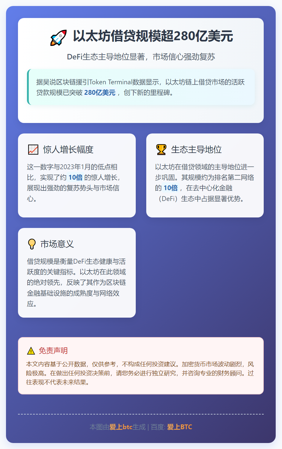 以太坊借贷规模超280亿美元