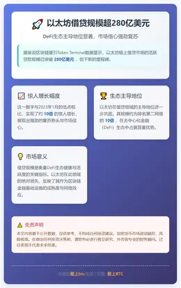 以太坊借贷规模超280亿美元