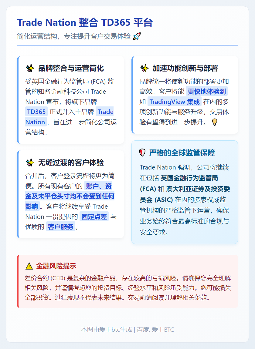 Trade Nation 整合 TD365 平台