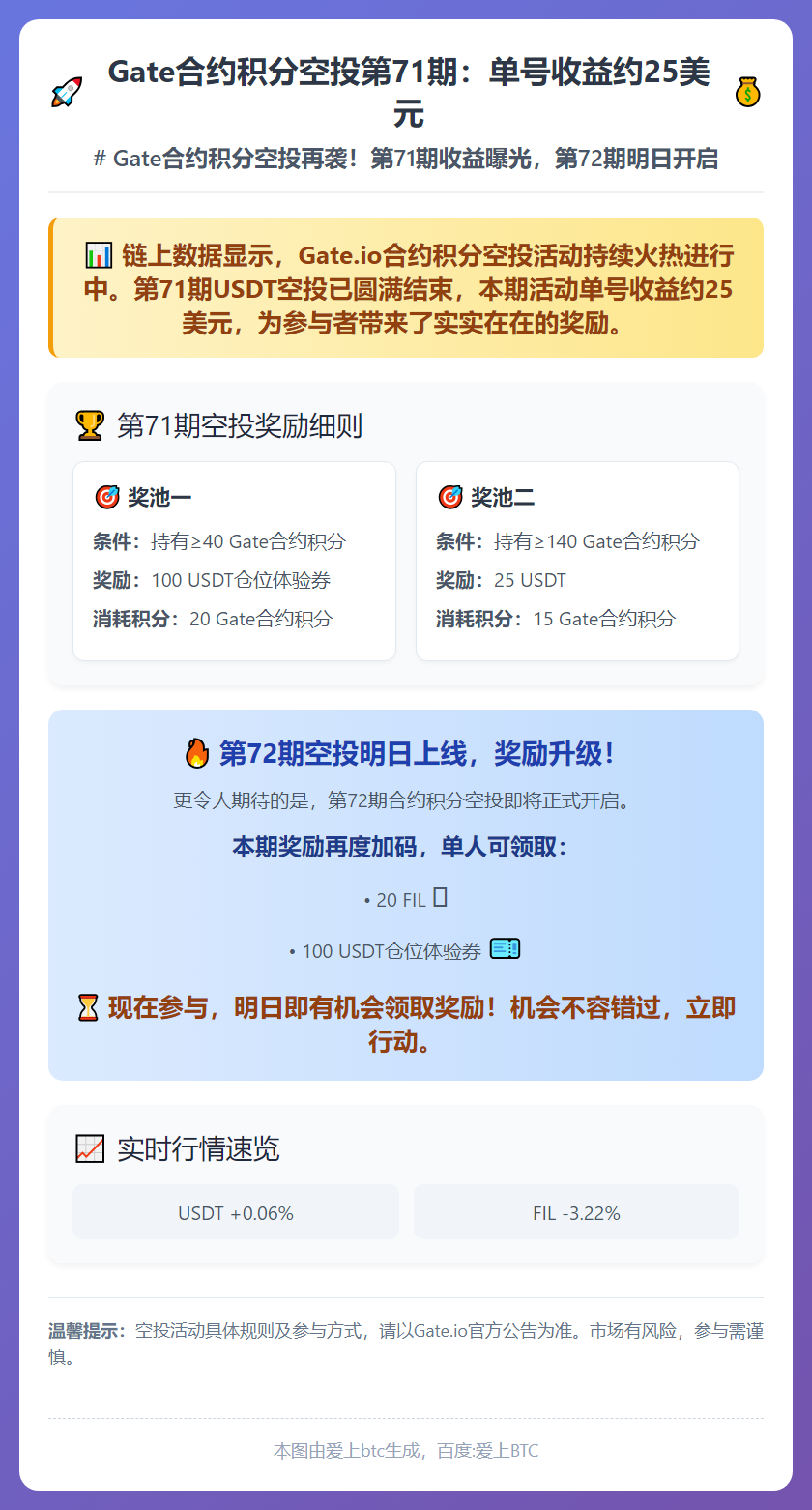 Gate合约积分空投第71期：单号收益约25美元