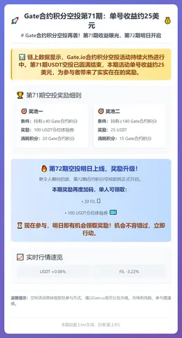 Gate合约积分空投第71期：单号收益约25美元