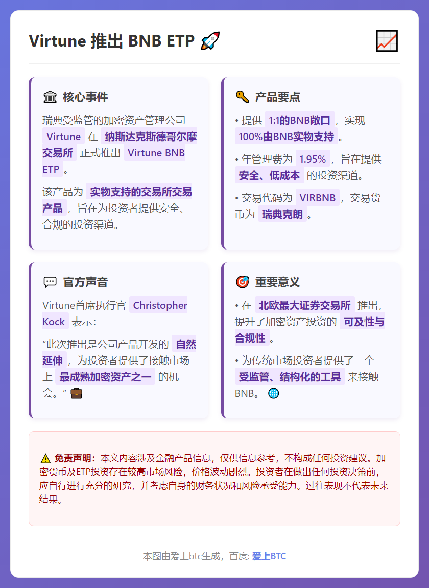 Virtune 推出 BNB ETP