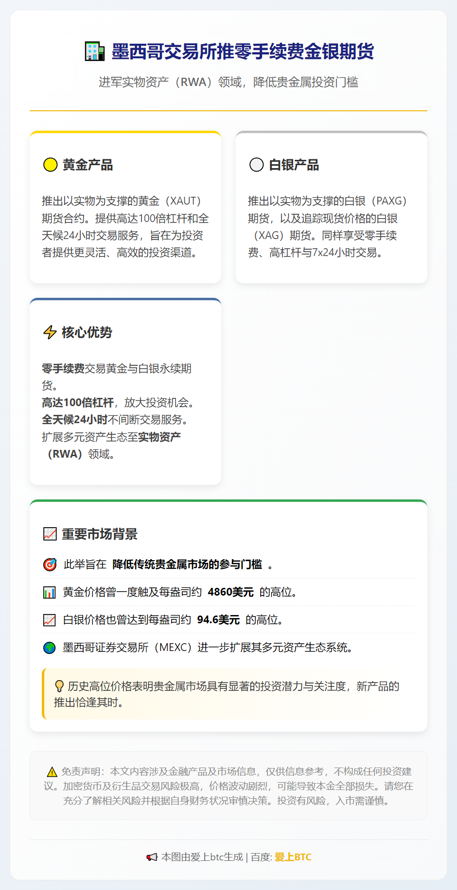 墨西哥交易所推零手续费金银期货