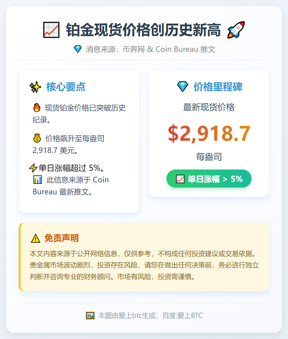 铂金现货价格创历史新高