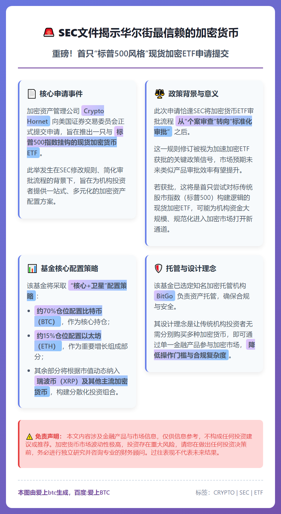 SEC文件揭示华尔街最信赖的加密货币