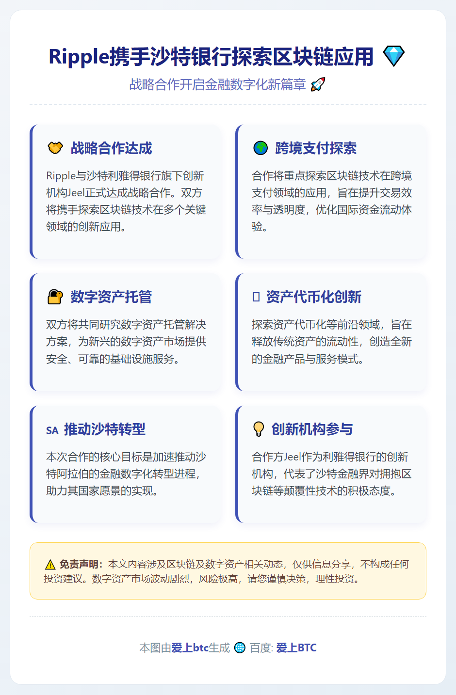 Ripple携手沙特银行探索区块链应用
