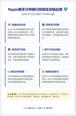 Ripple携手沙特银行探索区块链应用