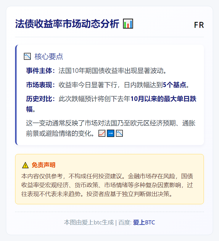 法债收益率创十月来最大跌幅