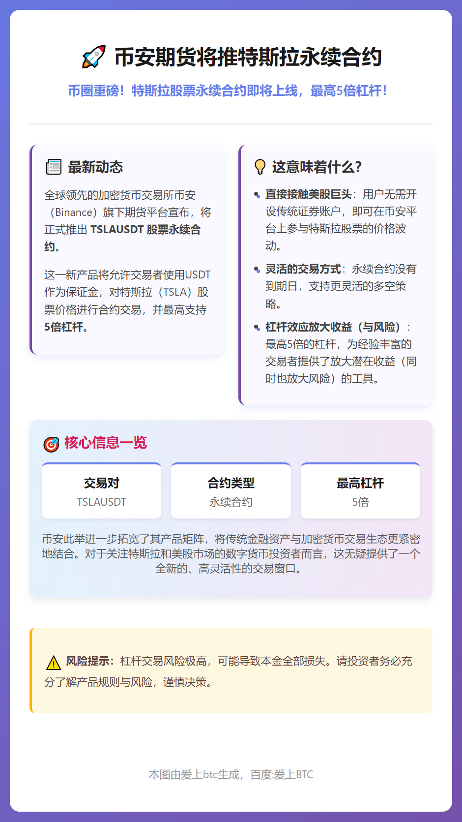 币安期货将推特斯拉永续合约