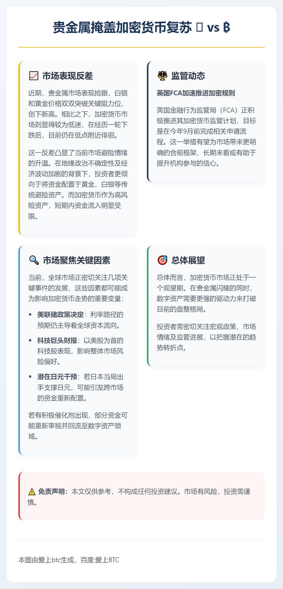 贵金属掩盖加密货币复苏