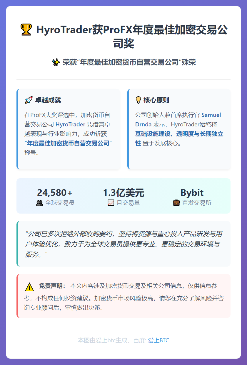 HyroTrader获ProFX年度最佳加密交易公司奖