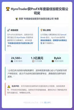 HyroTrader获ProFX年度最佳加密交易公司奖
