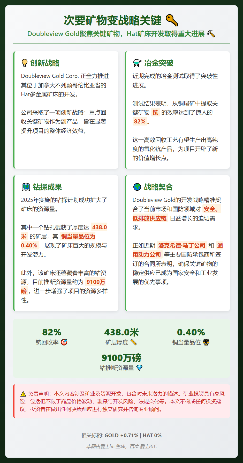 次要矿物变战略关键