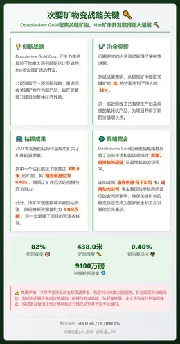 次要矿物变战略关键