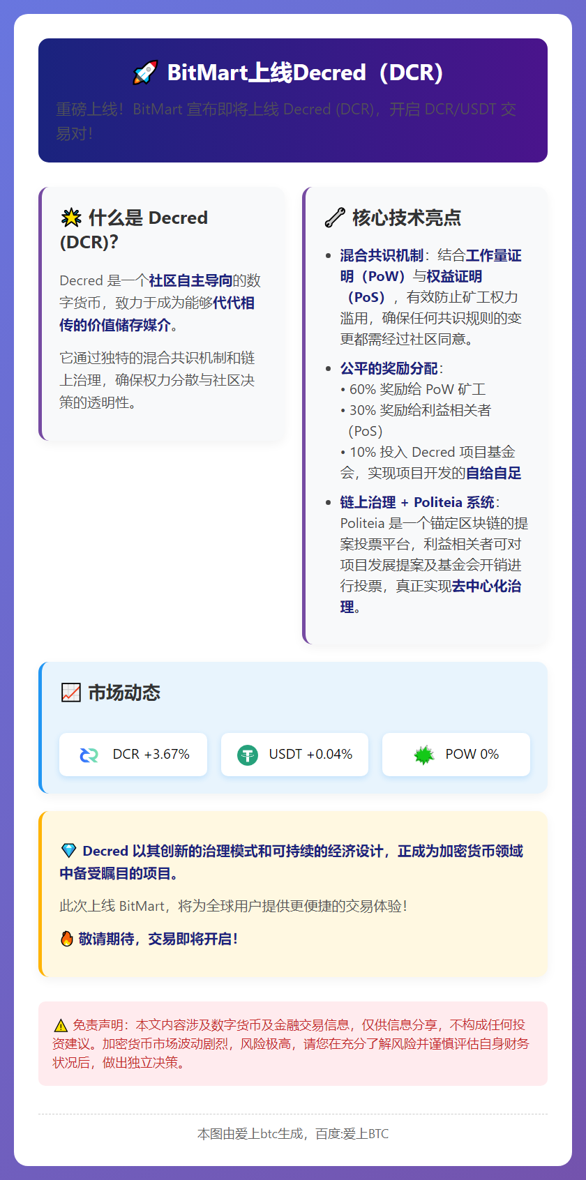 BitMart上线Decre（DCR）
