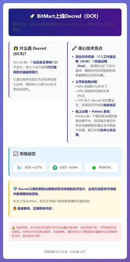 BitMart上线Decre（DCR）