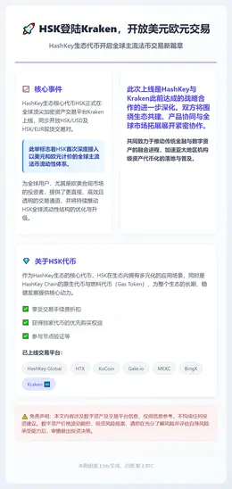 HSK登陆Kraken，开放美元欧元交易