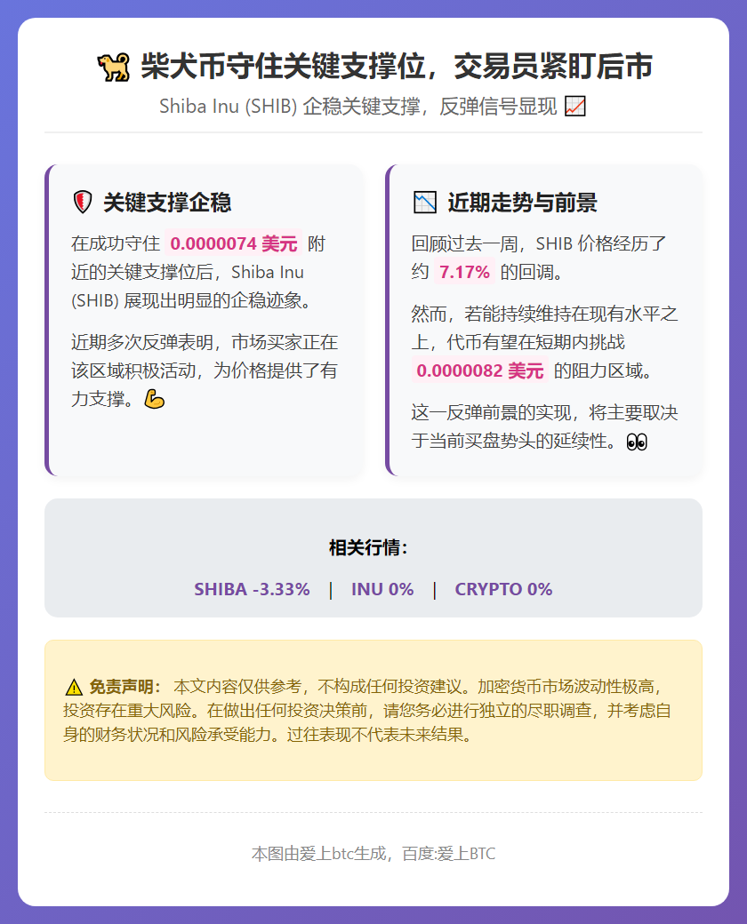 柴犬币守住关键支撑位，交易员紧盯后市