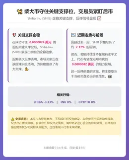 柴犬币守住关键支撑位，交易员紧盯后市
