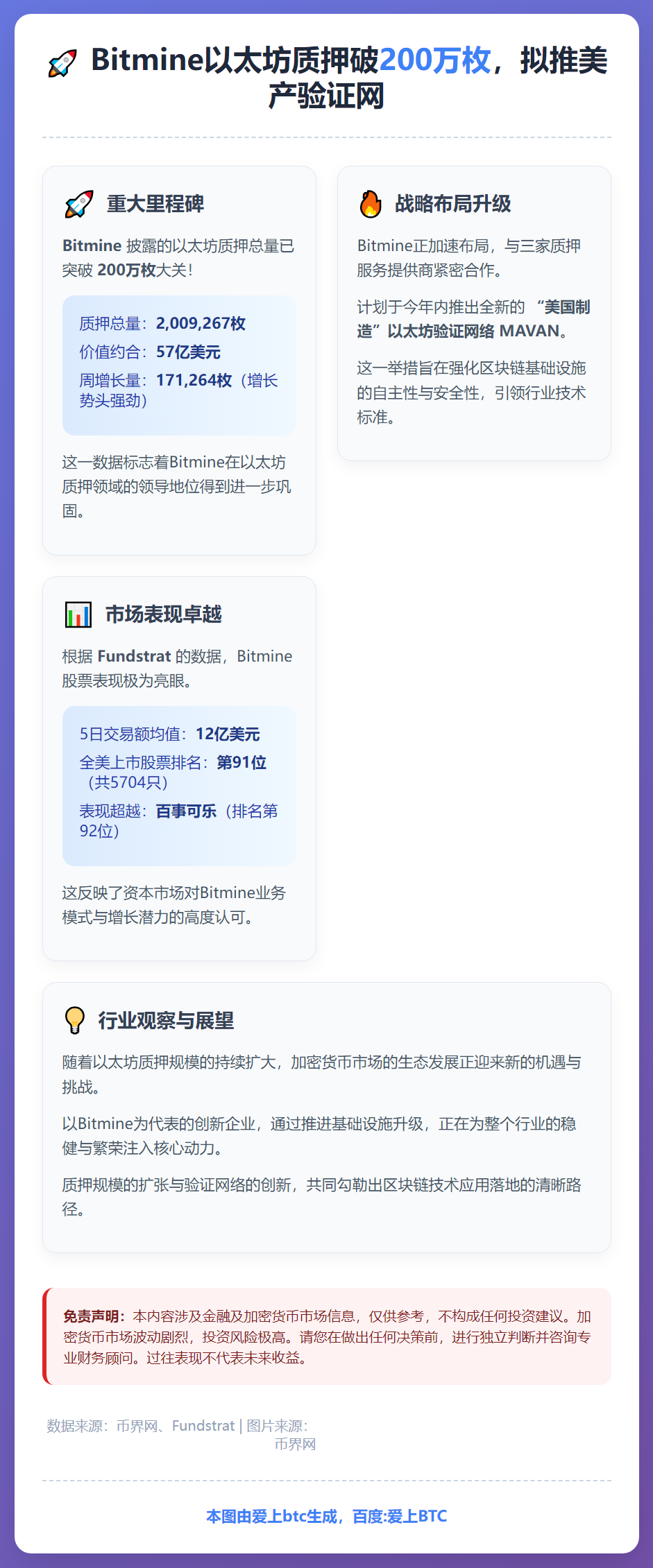 Bitmine以太坊质押破200万枚，拟推美产验证网