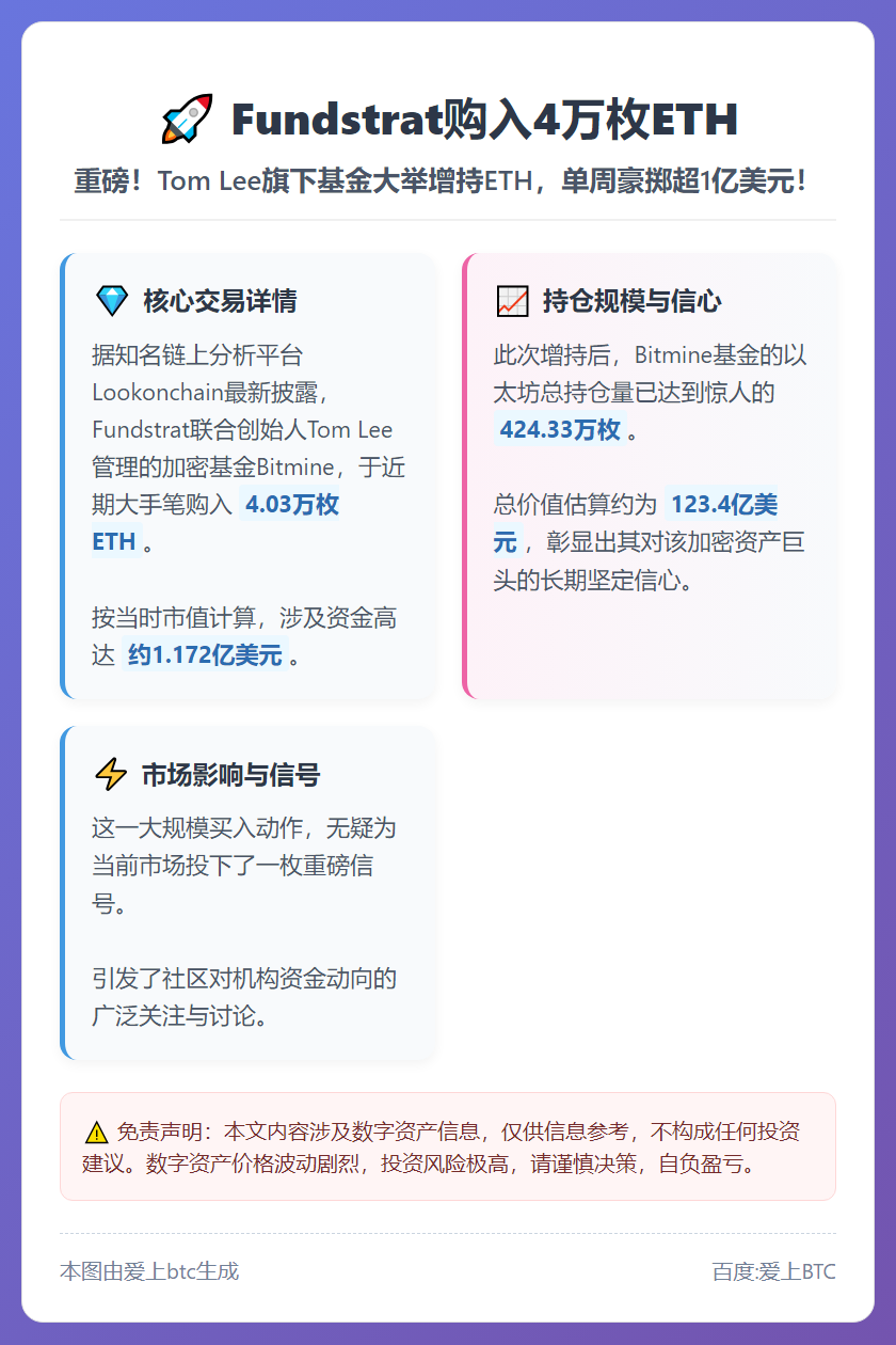 Fundstrat购入4万枚ETH