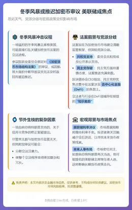 冬季风暴或推迟加密币审议 美联储成焦点