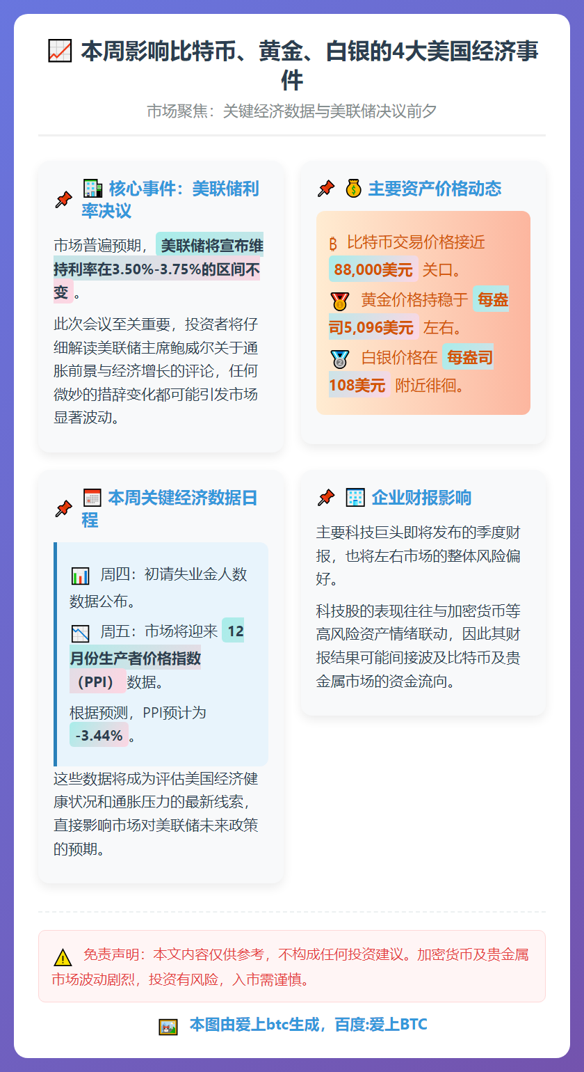 本周影响比特币、黄金、白银的4大美国经济事件