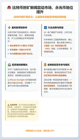 比特币挖矿新闻震动市场，永光币地位提升