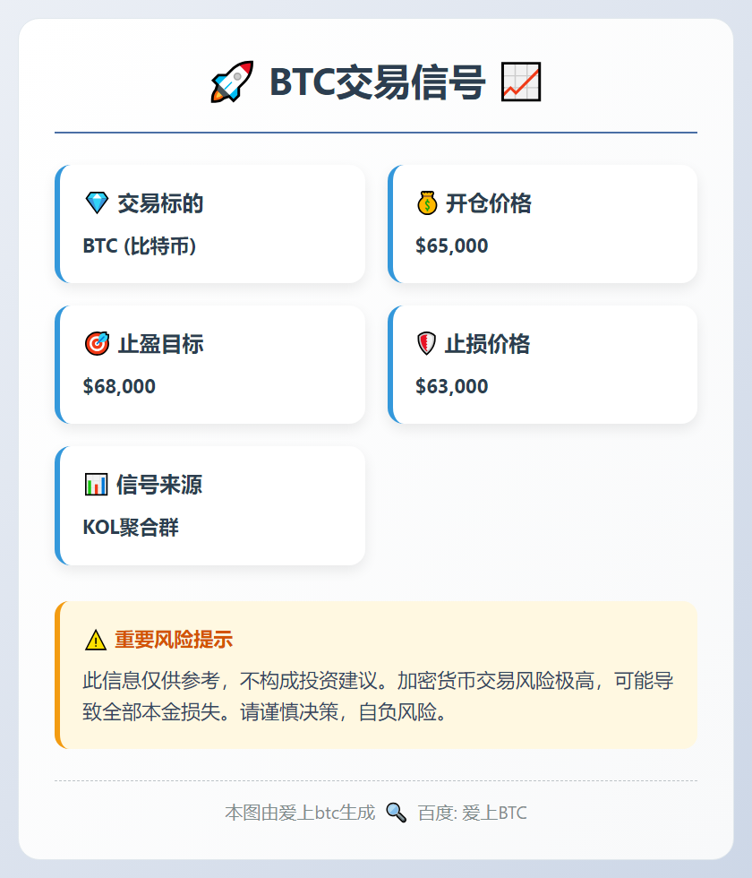BTC交易信号